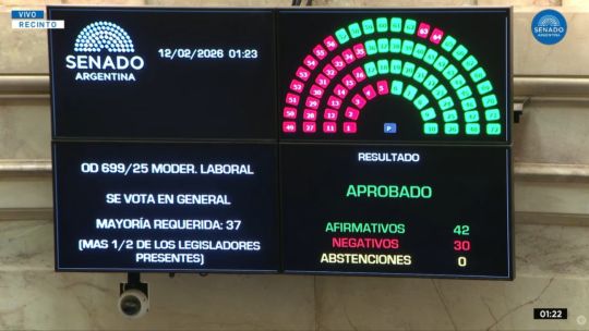 Reforma Laboral: se aprobó en general y en particular el proyecto del Gobierno