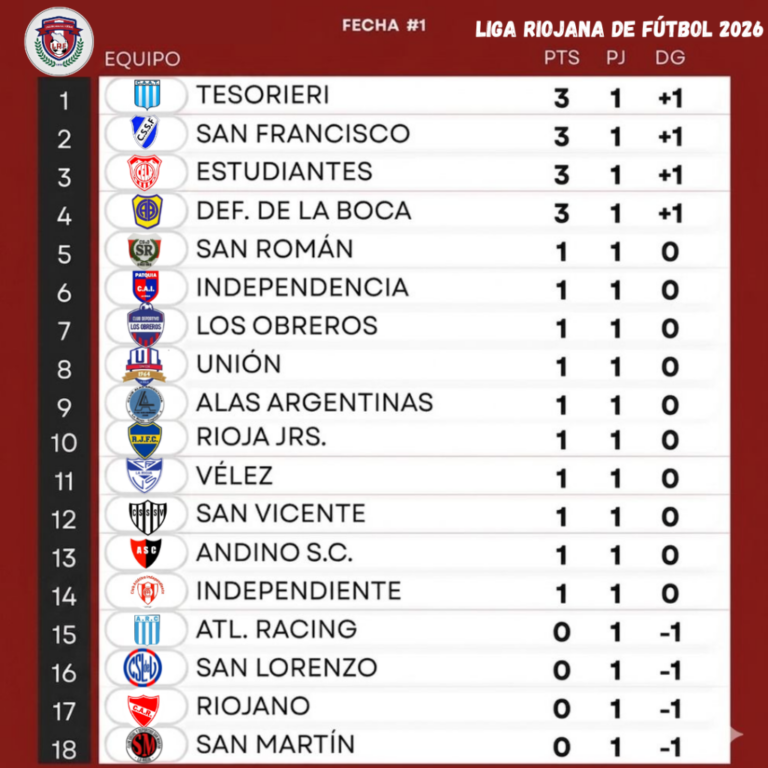 Partido de fútbol de la Liga Riojana 2026