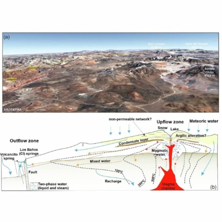 Vista del volcán Corona del Inca en la cordillera de La Rioja